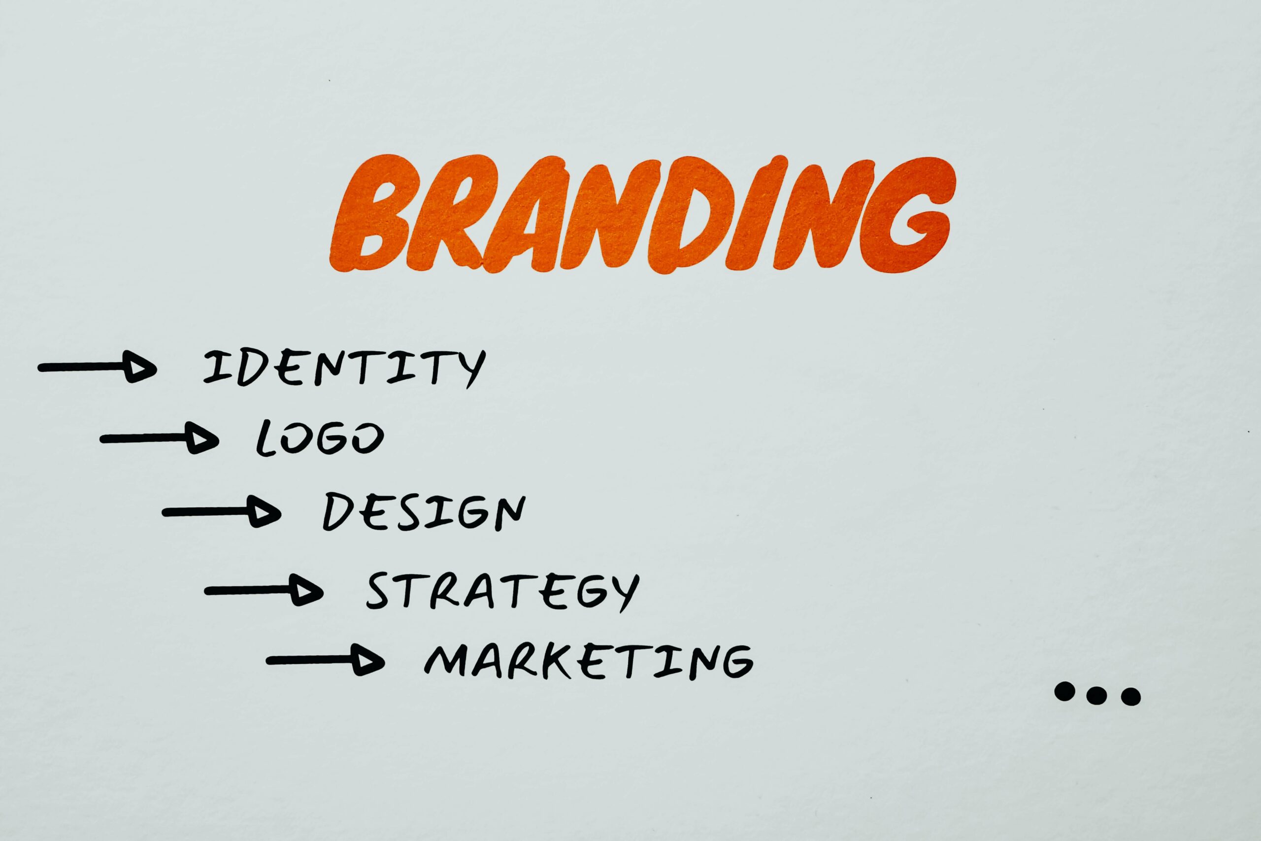 Brand and Marketing