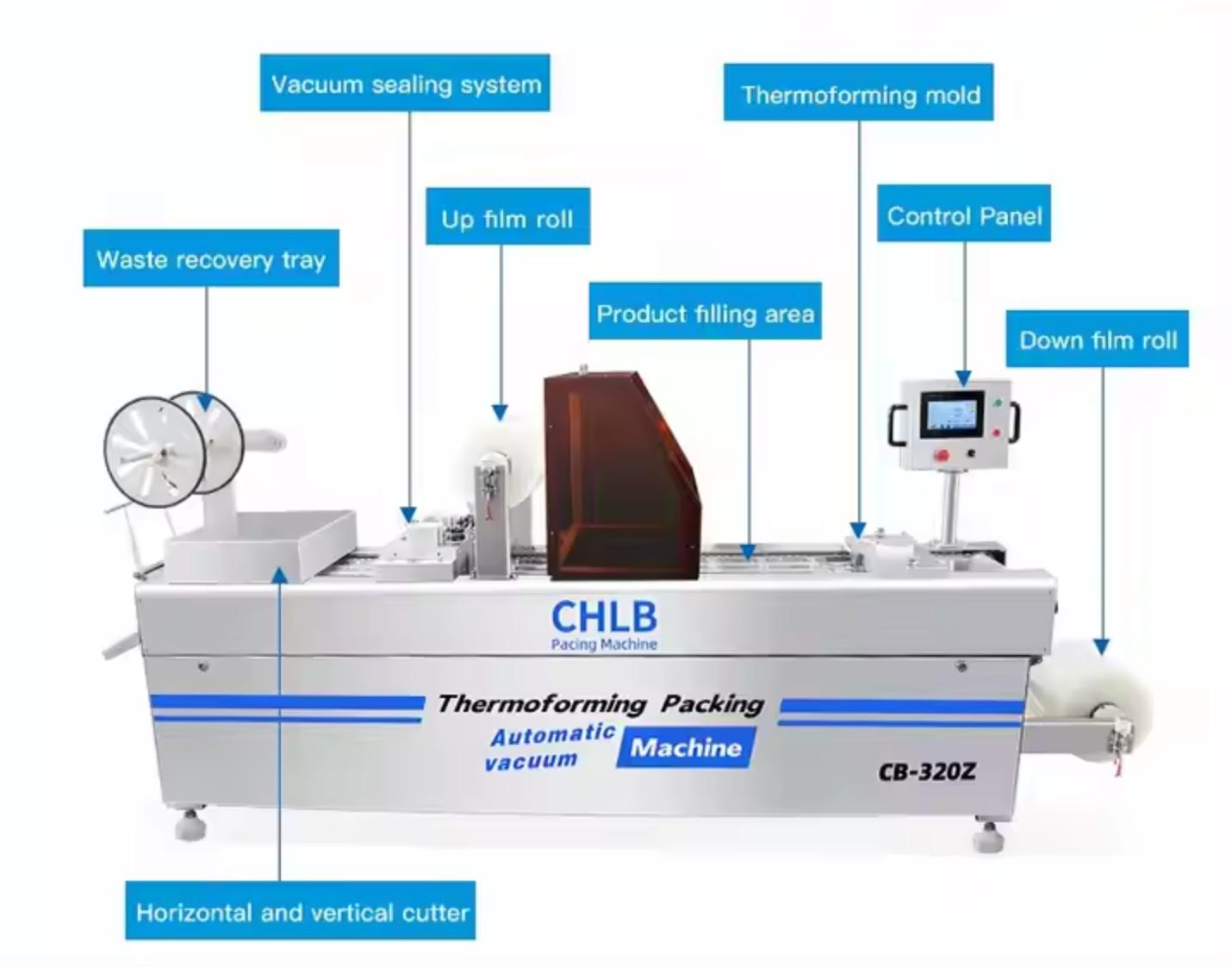 Thermoforming Packaging Machine Components