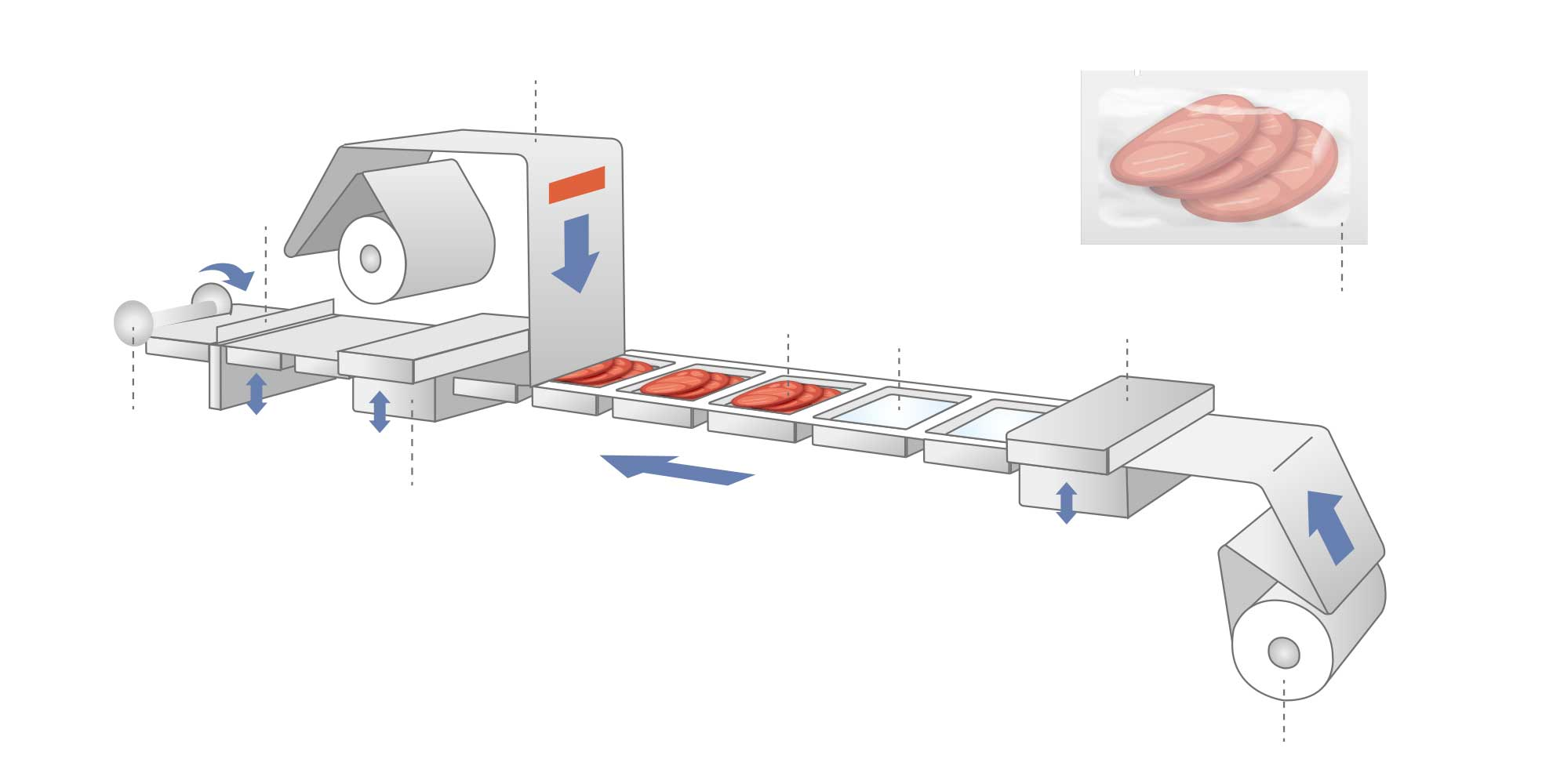 thermoforming machine for food packaging